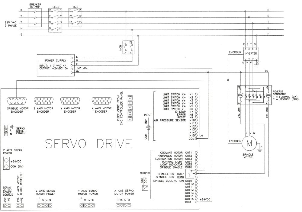 Basic-cnc-wiring-diagram.jpg