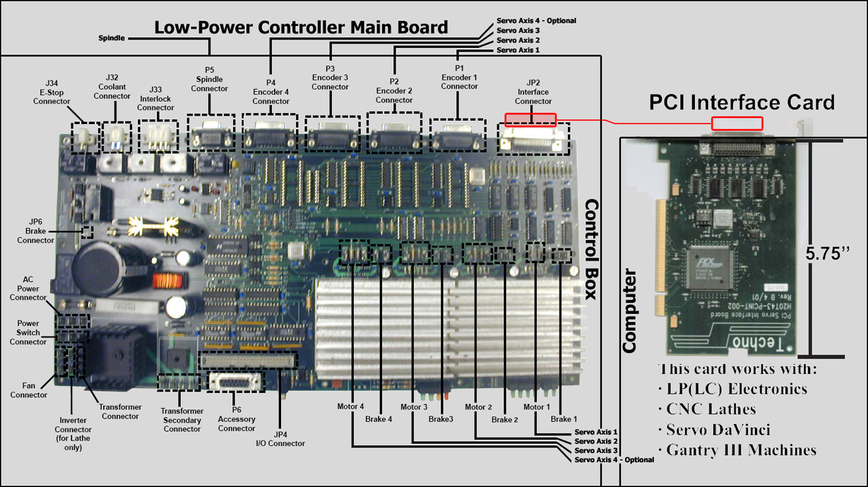 LPboardPCI1229.jpg