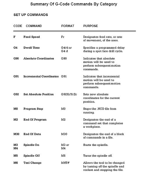 File:16Gcode01.jpg